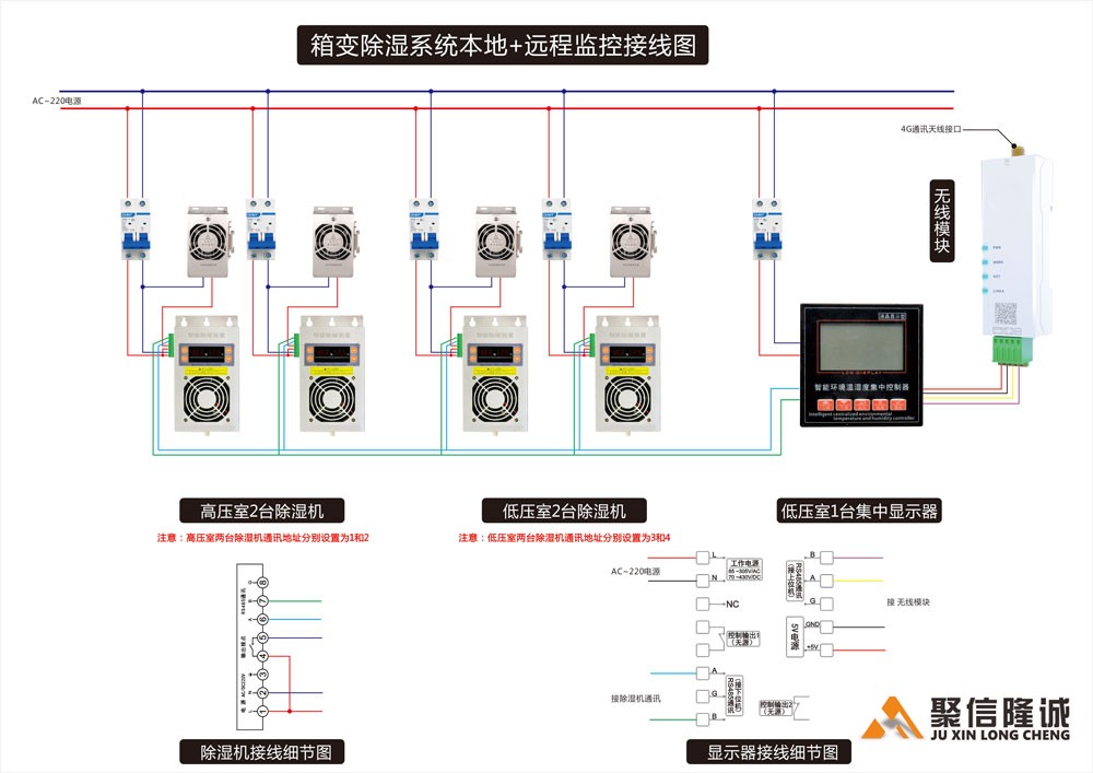 本地+远程通讯集中监控妖精视频在线观看系统组成
